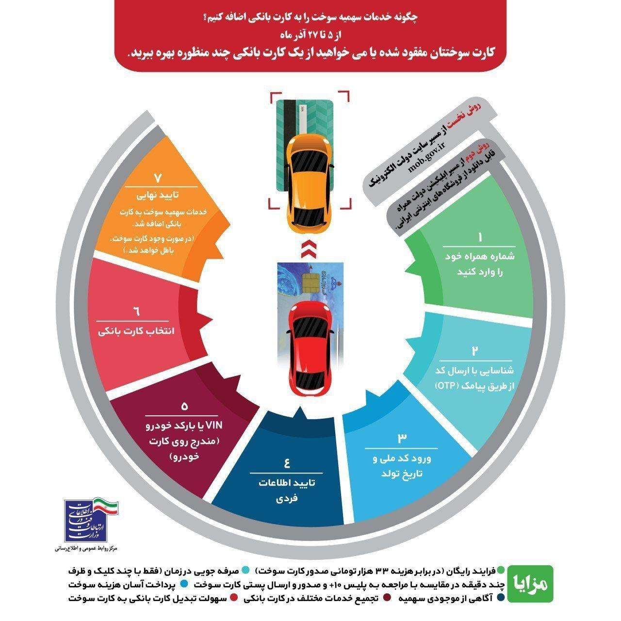 آموزش اتصال کارت سوخت به کارت بانکی شما