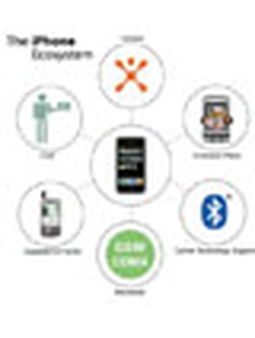 ميزگرد تحليلي نوكيا از اكوسيستم موبايل در ايران برگزار شد