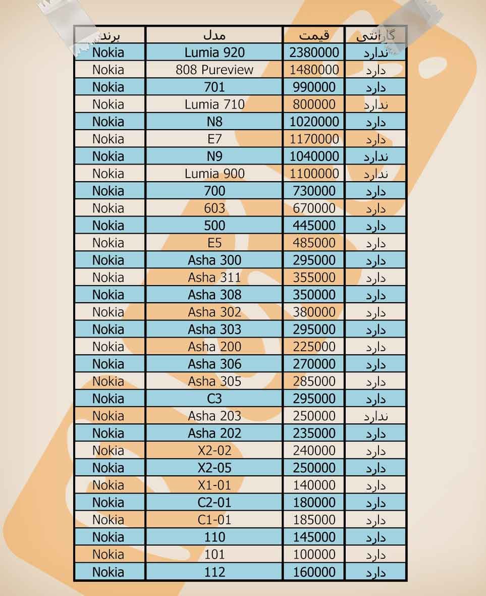 قیمت روز گوشی‌ها
