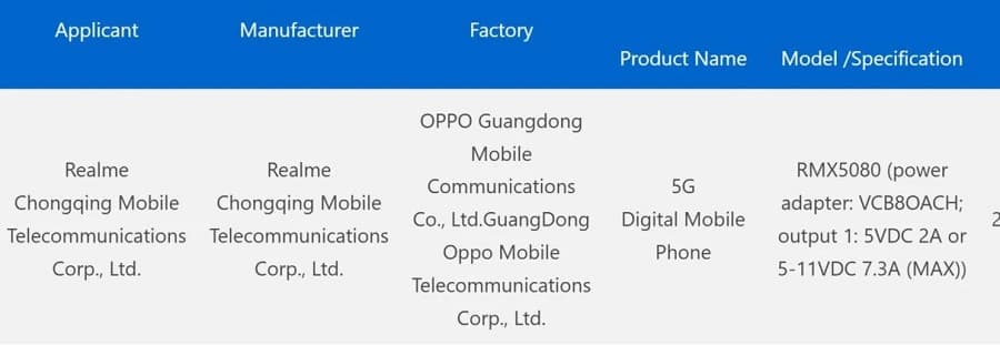 گواهی 3C ریلمی نئو ۷ اس ای