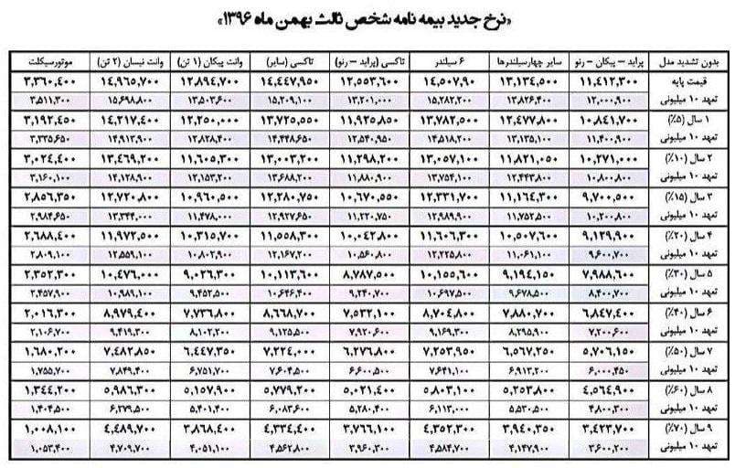 برای مشاهده تصویر در سایز اصلی بر روی آن کلیک کنید.
