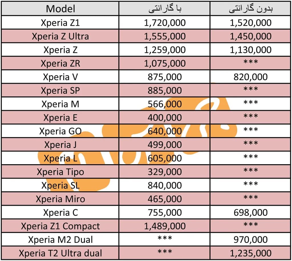 قیمت امروز گوشی‌های سونی