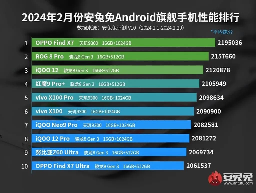 Antutu.jpg