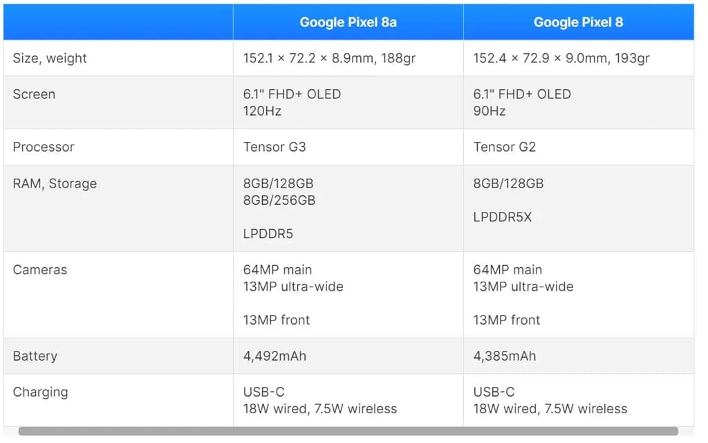 مقایسه 7a و 8a