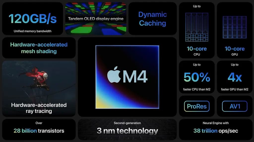 تراشه m4 اپل