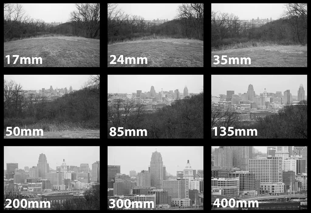 تصویر3. مقایسه نه لنز با نه فاصله کانونی متفاوت و زاویه دید آن‌ها