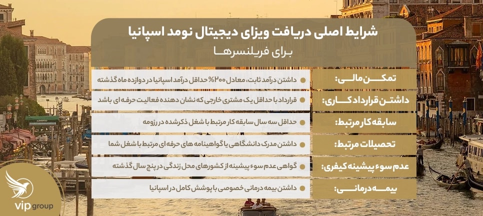 شرایط اصلی دریافت ویزای دیجیتال نومد اسپانیا برای فریلنسرها