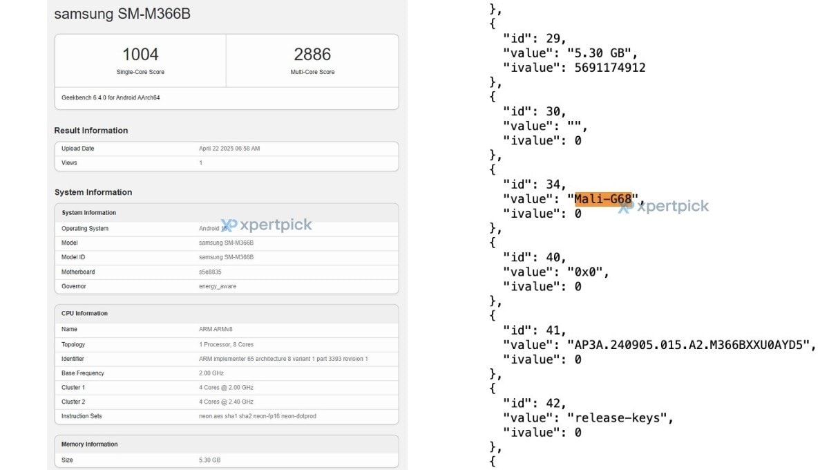 بنچمارک گیک‌بنچ گلکسی M36