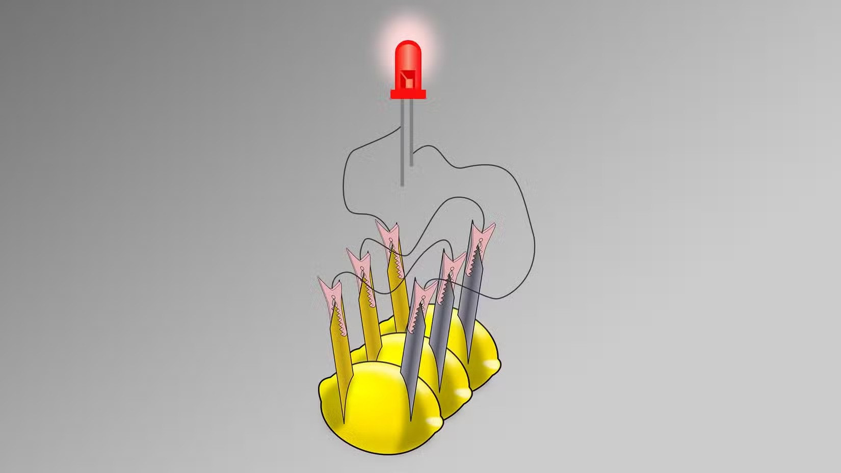 عملکرد باتری‌ها چگونه است 