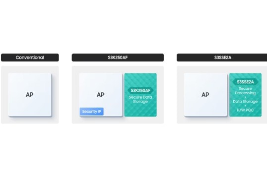 تراشه امنیتی