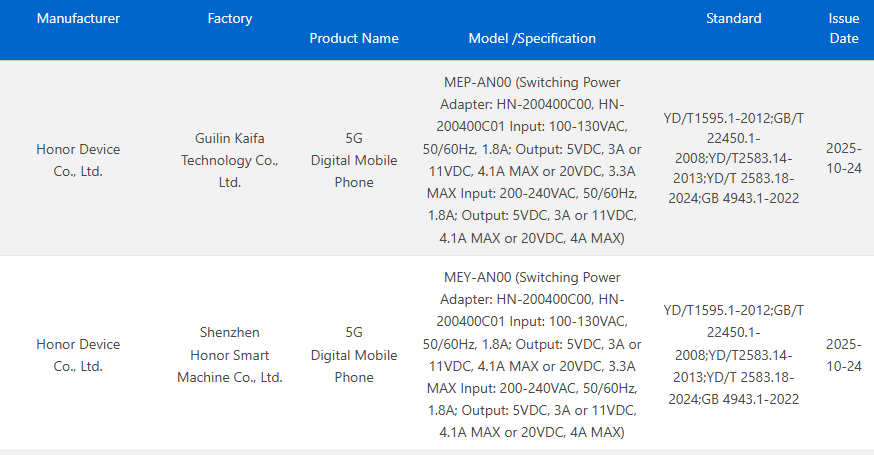 گواهی 3C آنر ۵۰۰