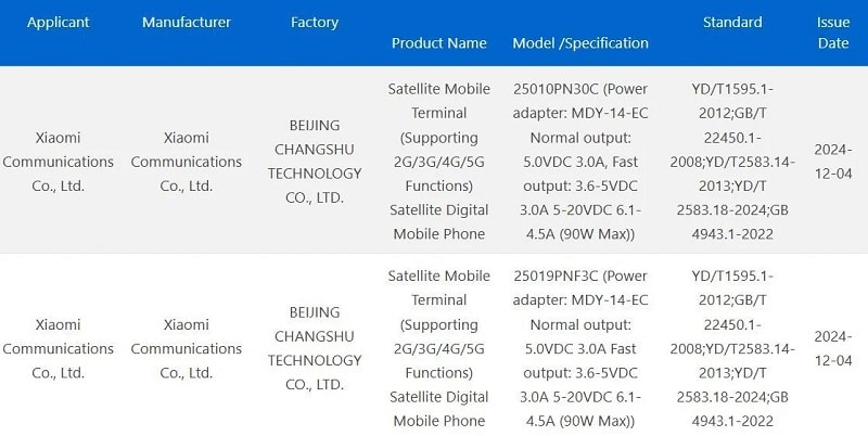 گواهی 3C شیائومی ۱۴ اولترا