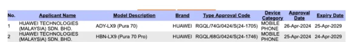 گواهی مالزی هواوی Pura 70