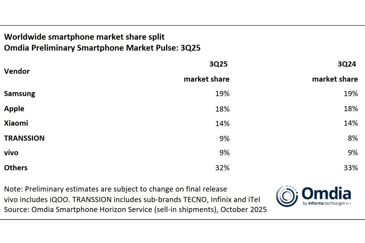 گزارش بازار موبایل