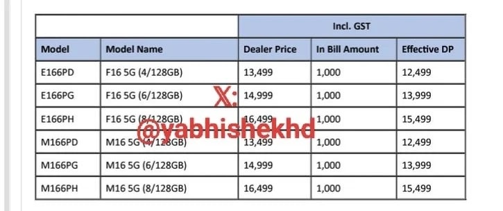 جدول قیمتی گلکسی M16 و گلکسی F16