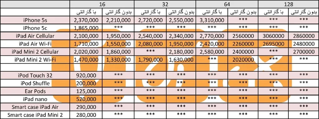 قیمت امروز محصولات اپل