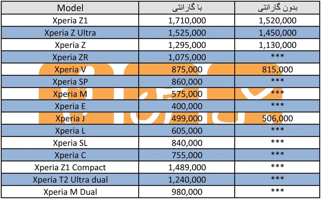 قیمت امروز گوشی‌های سونی