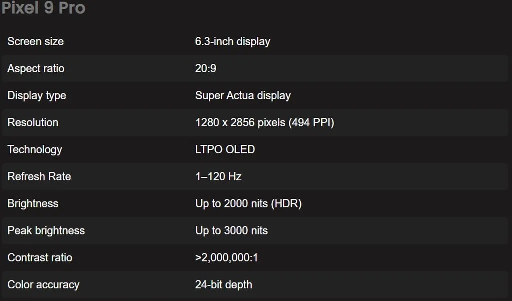 مشخصات صفحه نمایش پیکسل 9 پرو