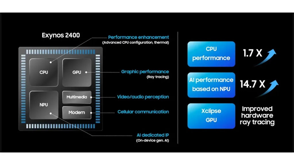 Exynos 2400