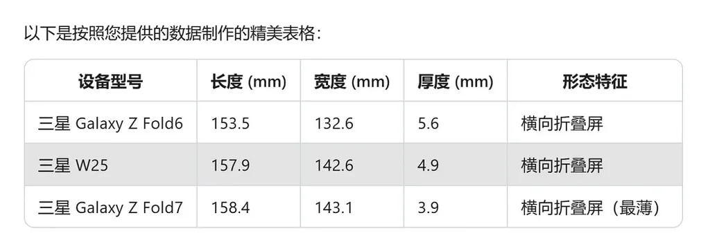 ابعاد گلکسی زد فولد ۷