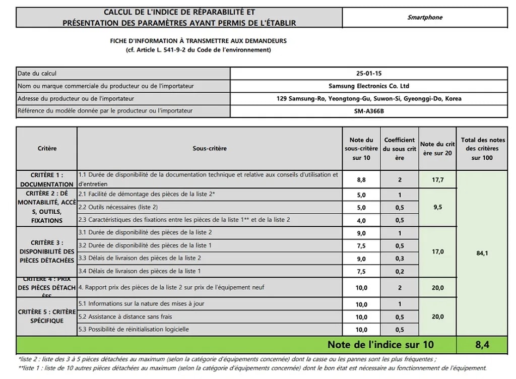 امتیاز تعمیرپذیری گلکسی A36.jpg