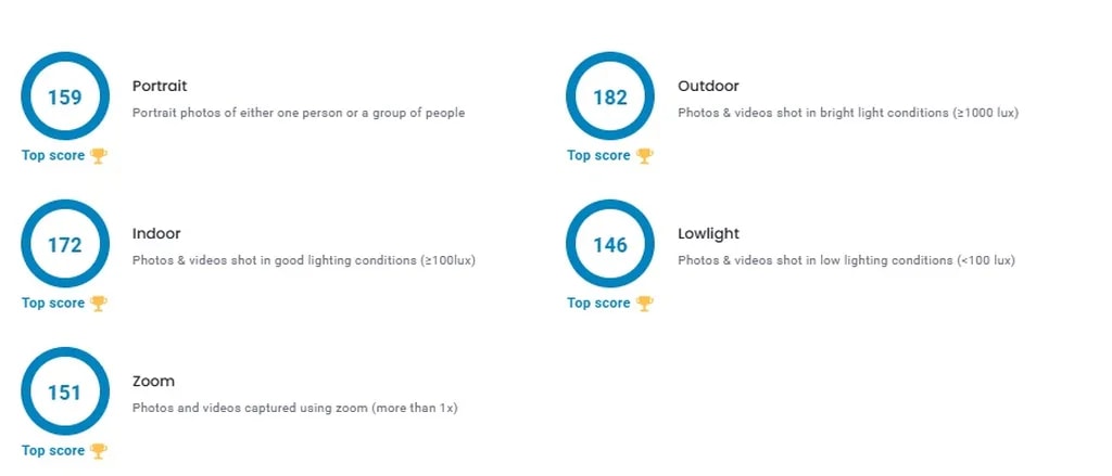 امتیازهای اوپو فایند X8 اولترا