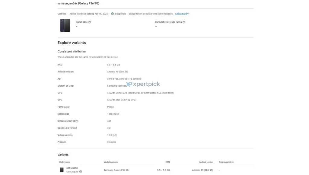 گواهی گلکسی F36