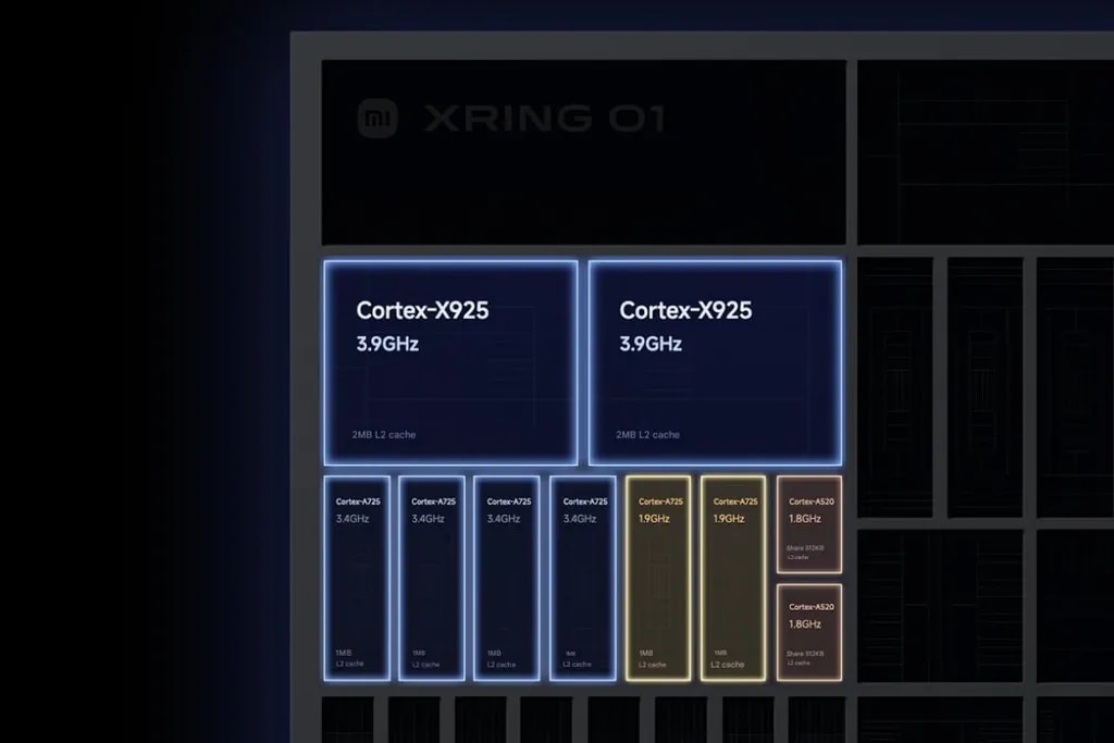 هسته‌های تراشه Xring o1