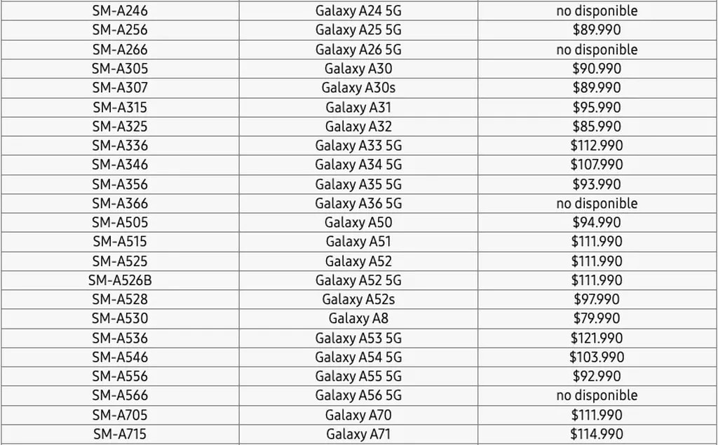 لیست گوشی های سامسونگ