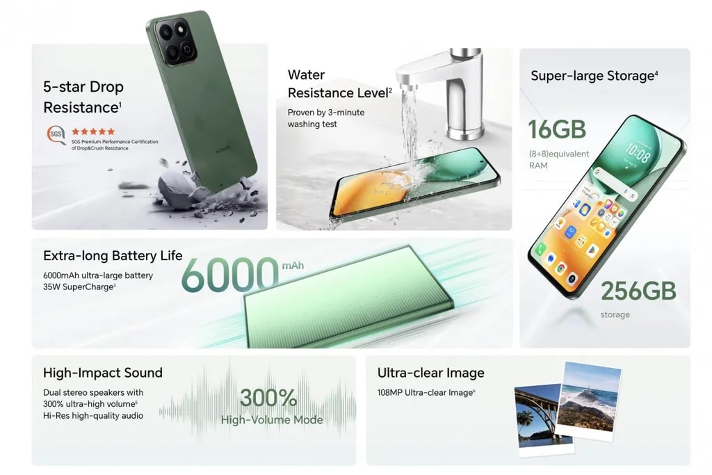 مشخصات فنی آنر X7c