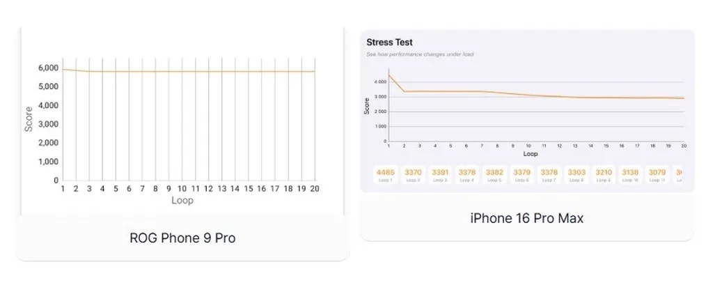 تست پردازشی آیفون ۱۶ پرو مکس