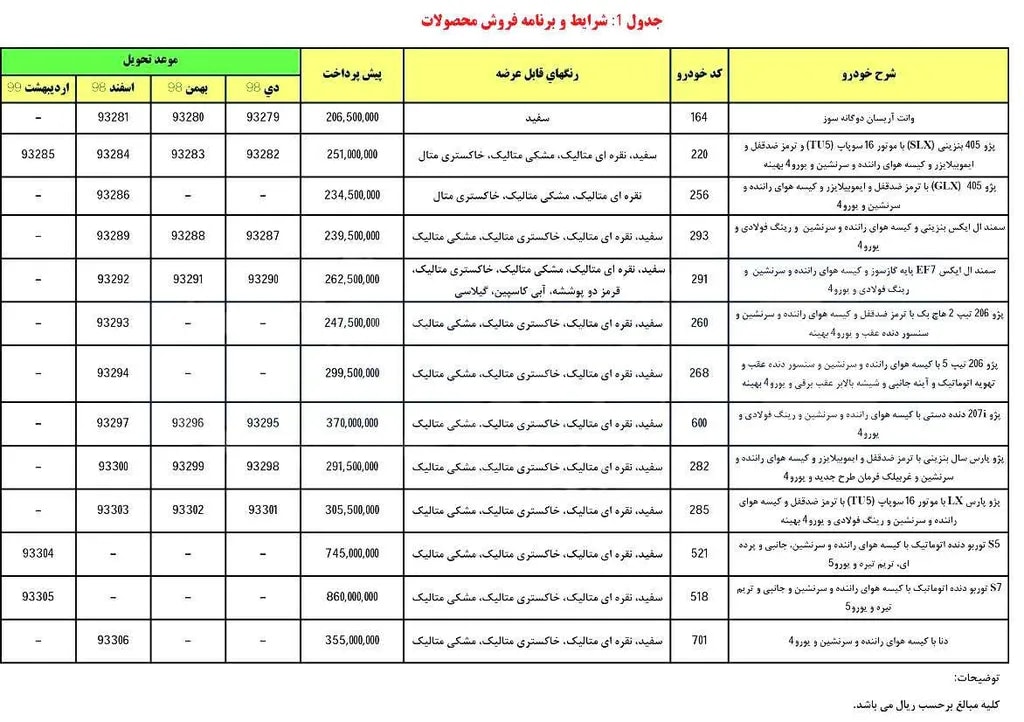 برای مشاهده تصویر در سایز اصلی بر روی آن کلیک کنید.