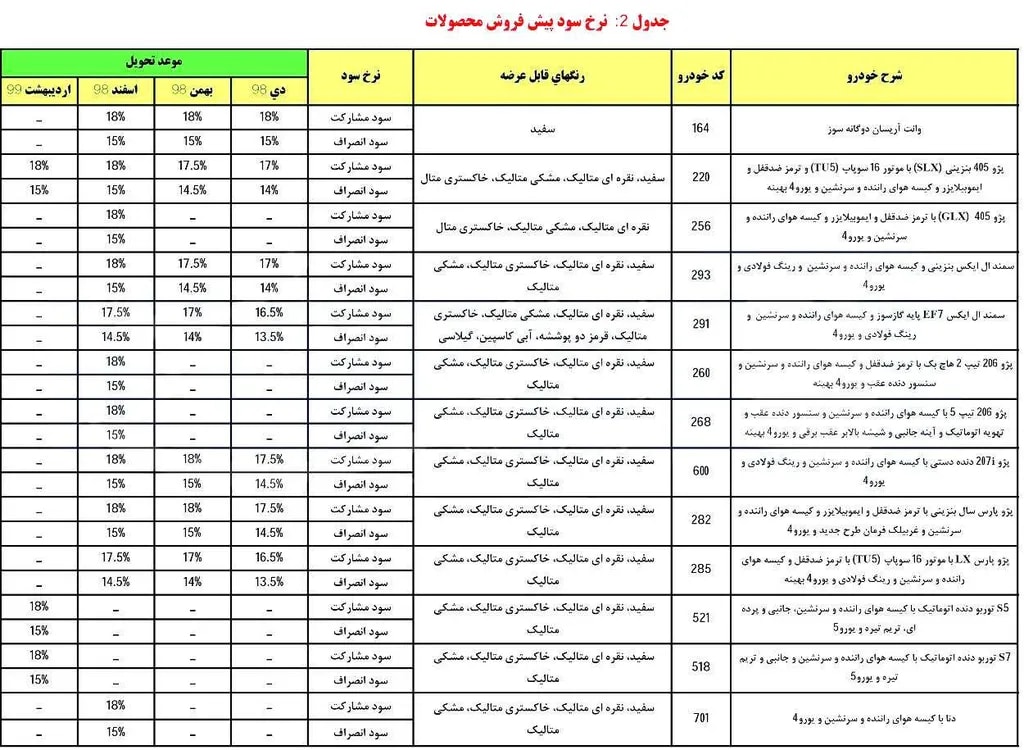 برای مشاهده تصویر در سایز اصلی بر روی آن کلیک کنید.