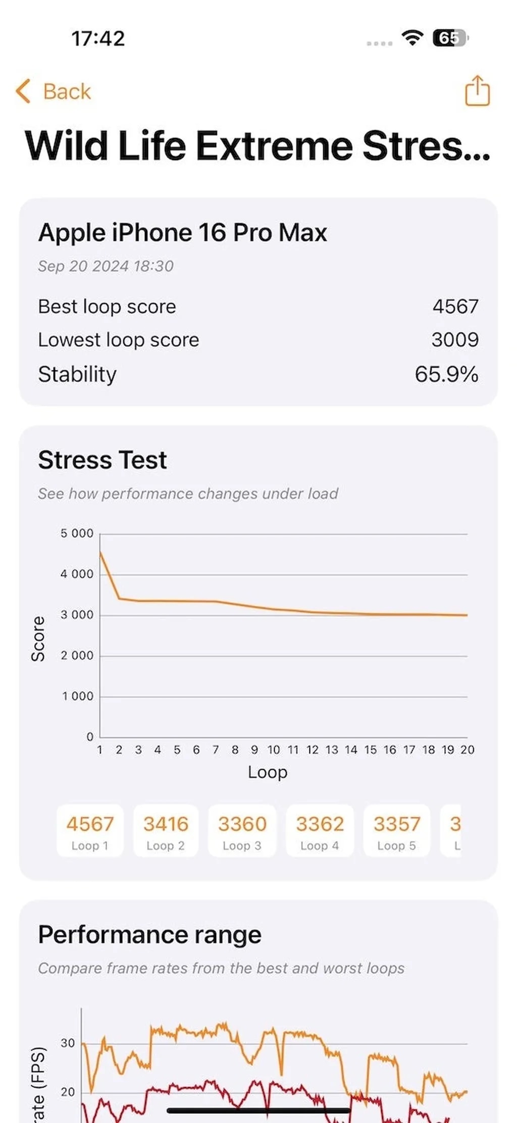 iphone 16 نتیجه تست