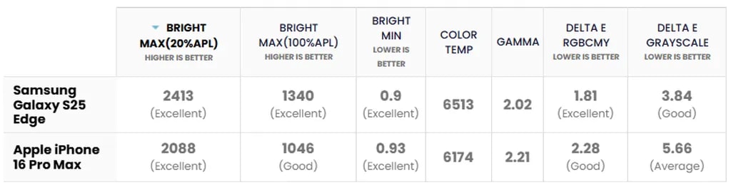 ارزیابی نمایشگرها