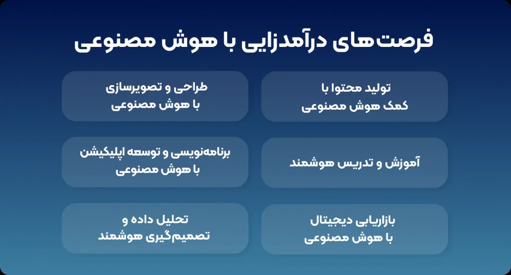 راه های کسب درآمد از هوش مصنوعی