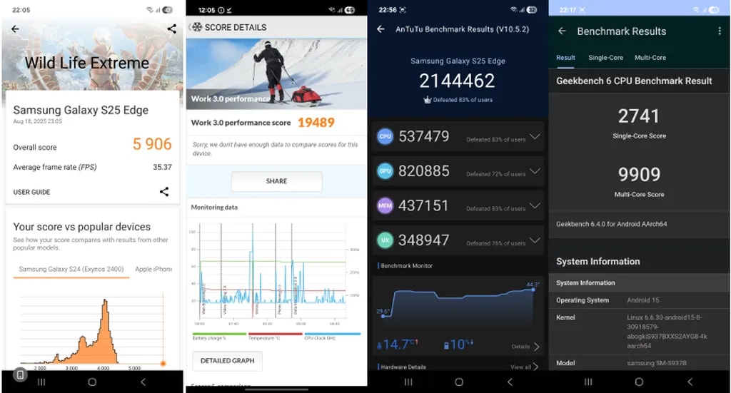 بنچمارک های گلکسی اس ۲۵ اج
