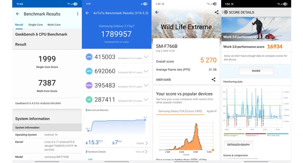بنچمارک‌های گوشی زد فلیپ ۷