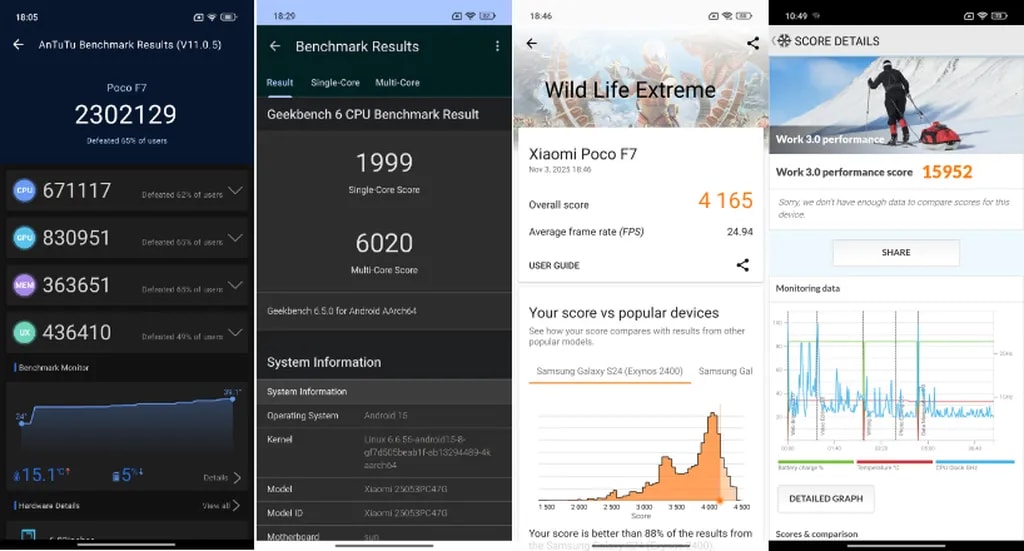 بنچمارک‌های گوشی پوکو F7