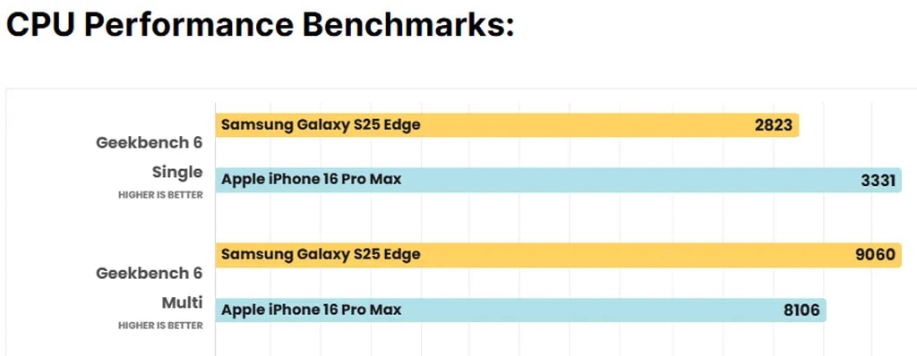 سخت‌افزاری و نرم‌افزار