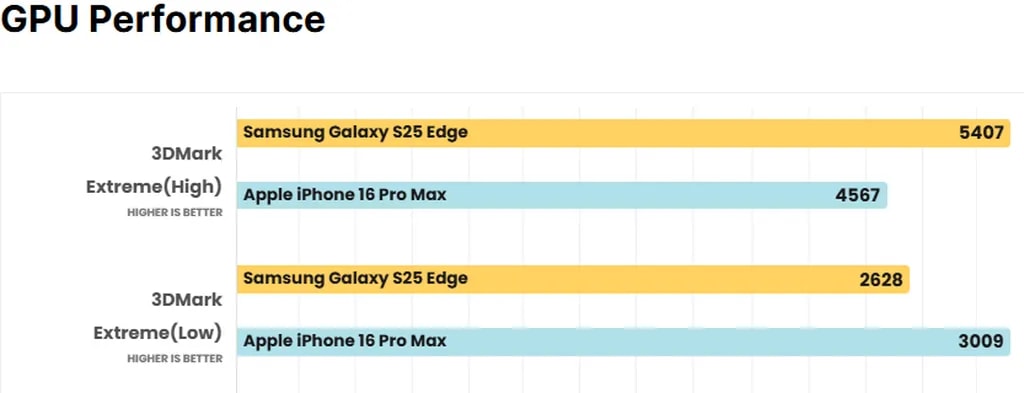سخت‌افزاری و نرم‌افزار