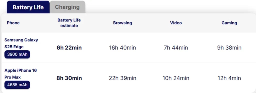 عملکرد باتری