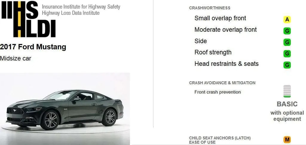 نتایج تست تصادف IIHS