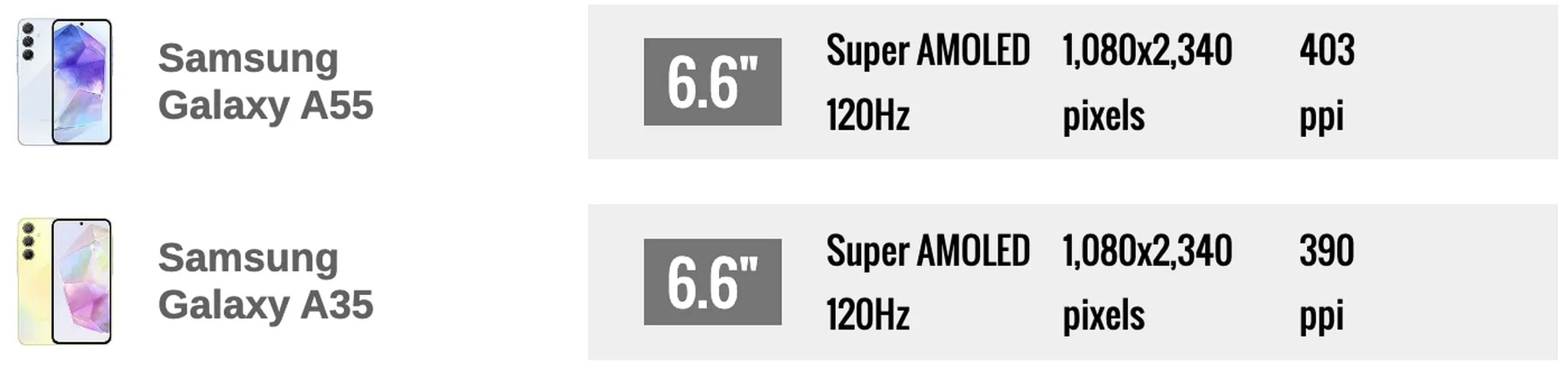 مقایسه‌ی نمایشگر: تفکیک ویژگی‌های دو گوشی هوشمند Galaxy A55 و A35