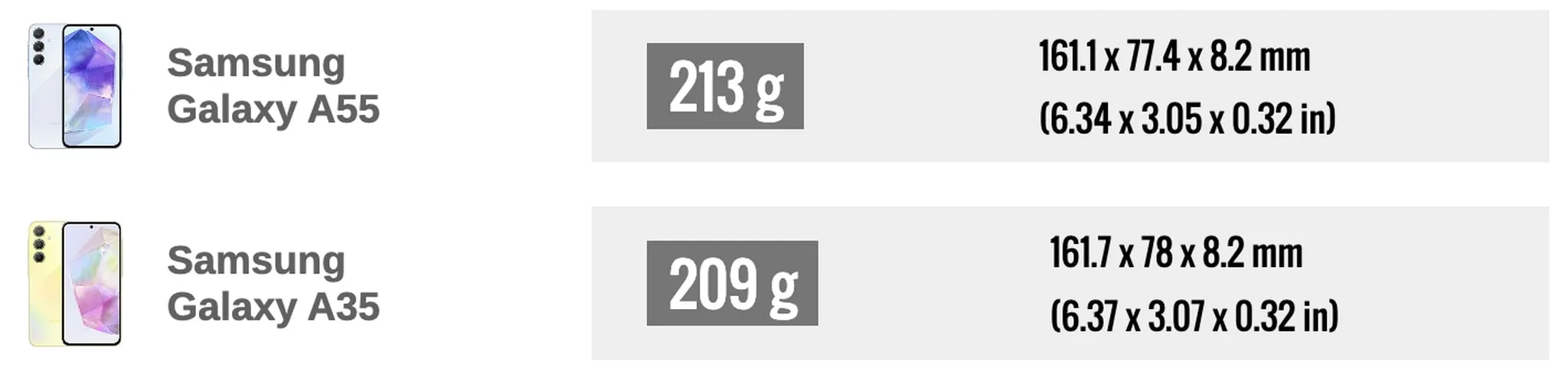 Galaxy A55 یا Galaxy A35؛ مقایسه‌ی طراحی و اندازه