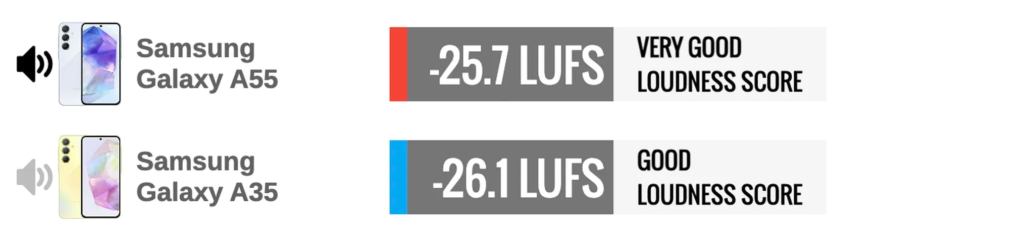 تفاوت اسپیکر گلکسی A55 با گلکسی A35 سامسونگ