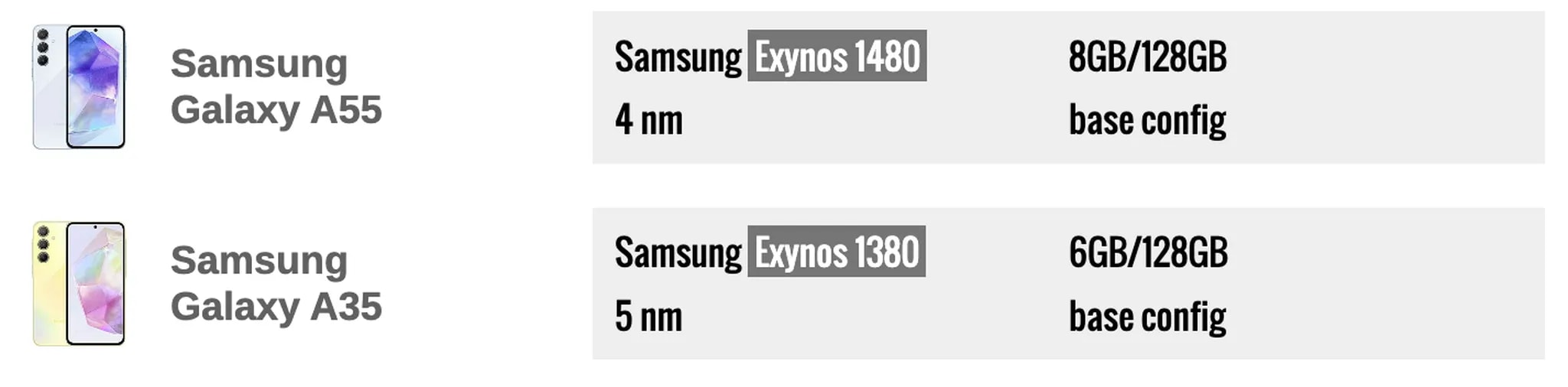 مقایسه‌ی پردازنده گلکسی A55 با گلکسی A35 