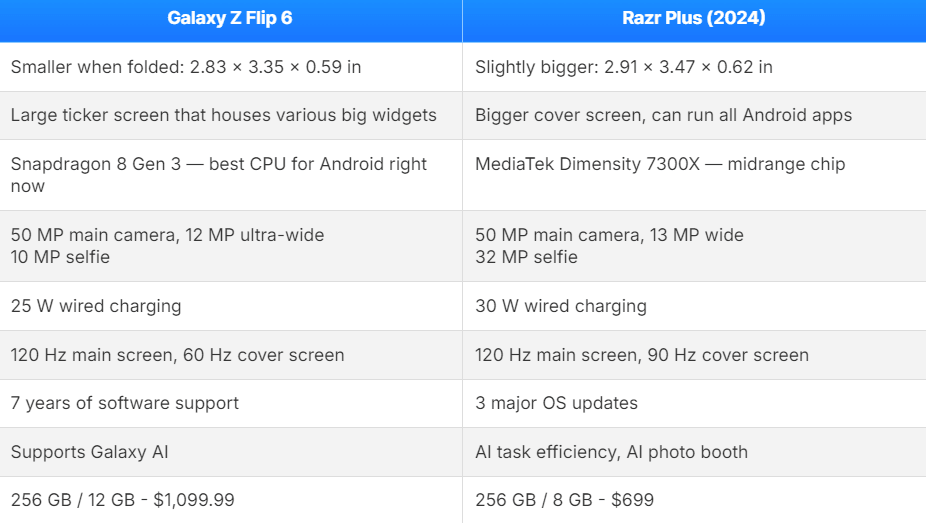 جدول مقایسه