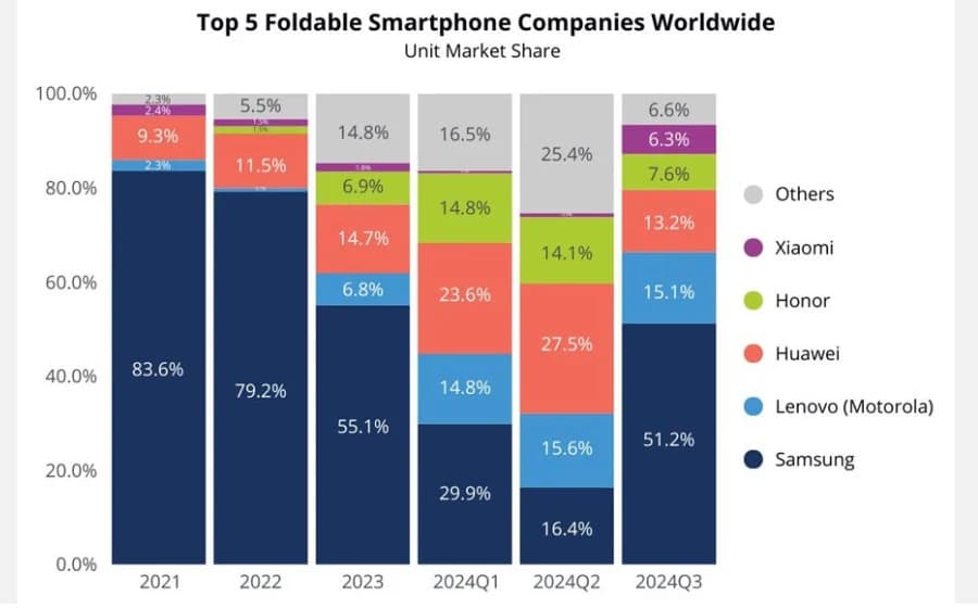 Q3-2024-global-foldable-market-report
