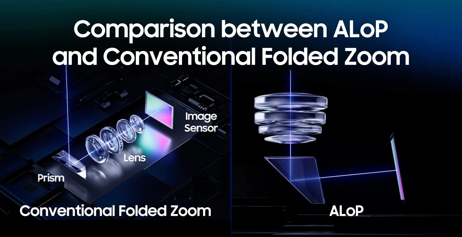 Samsung-ALoP-Telephoto-Lens-Design-Comparison-Folded-Periscope-Zoom-Lens